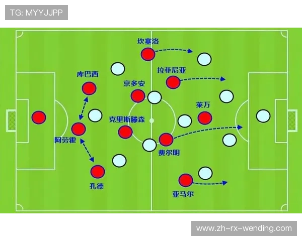 西甲联赛赛季中期球队战术变化总结